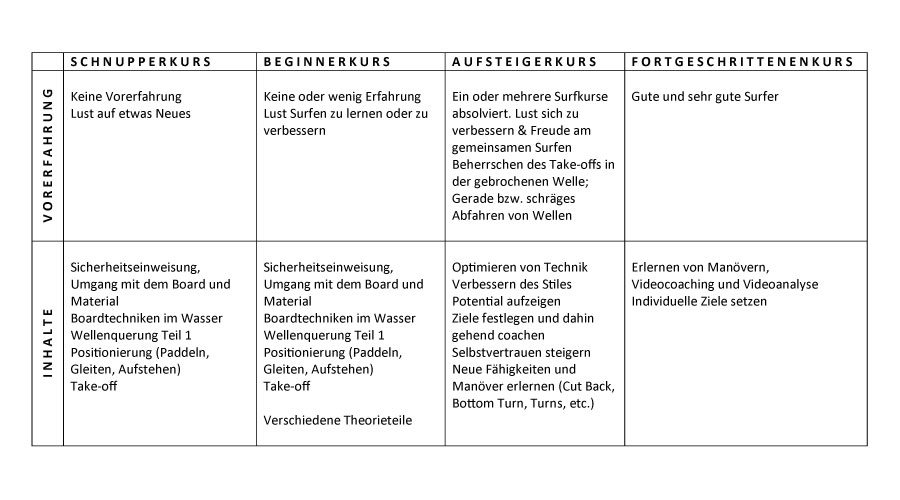 Surfkurs-für-Dich!