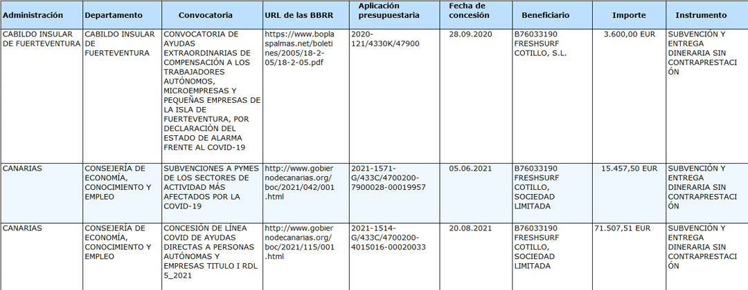subvenciones