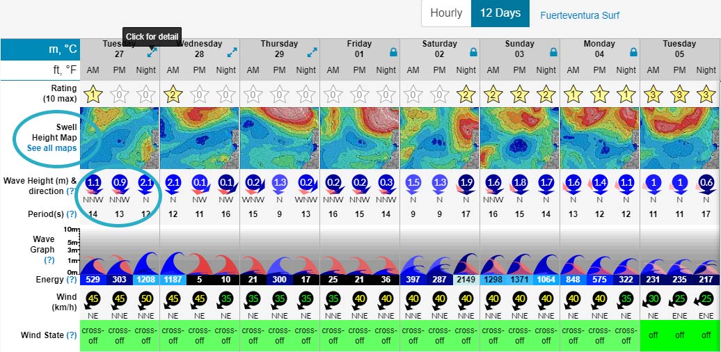 surf forecast swellgroesse