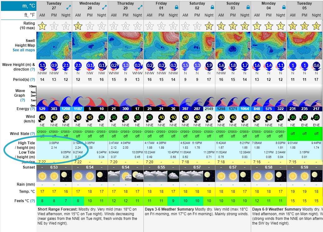 surf forecast gezeiten