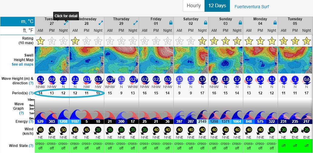 surf-forecast-periode