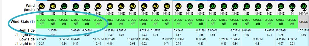 surf forecast wind