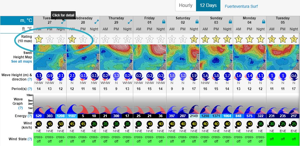 surf forecast bewertung