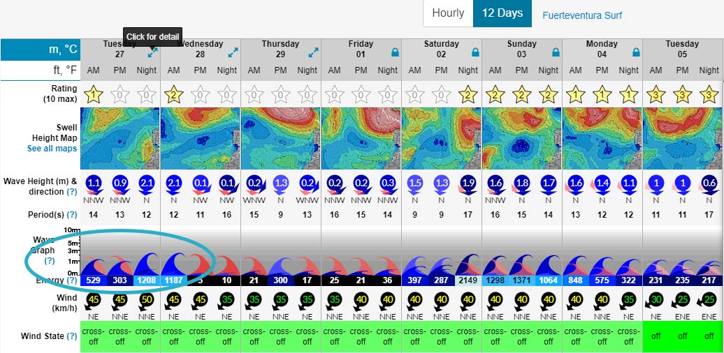 surf forecast wellenenergie
