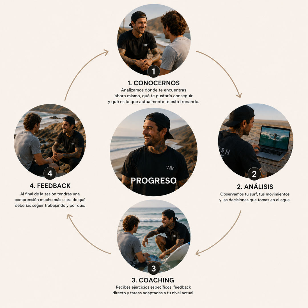 coaching privado de surf coaching privado de surf