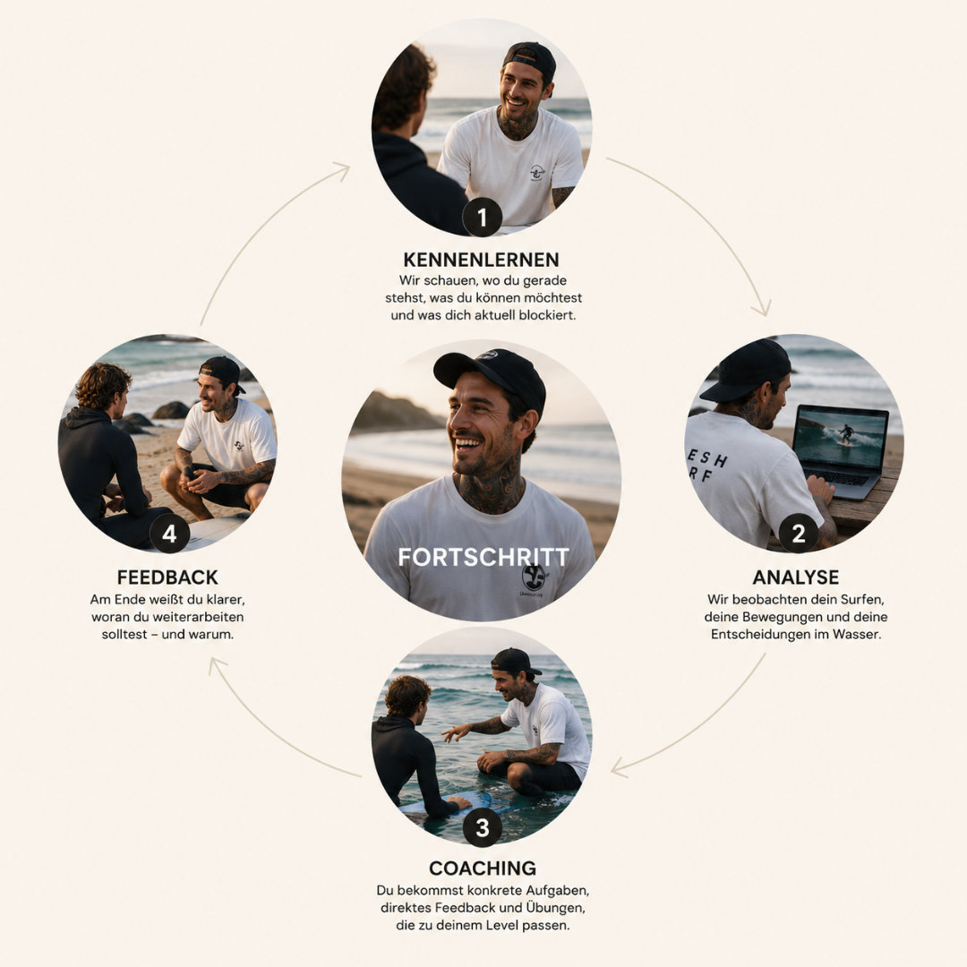 privates surf coaching julian privates surfcoaching mit julian